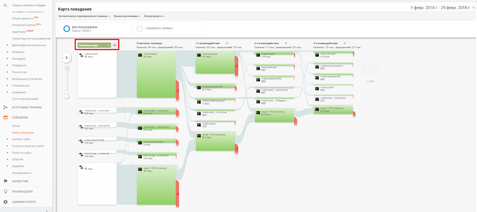 Google analytics карта скроллинга