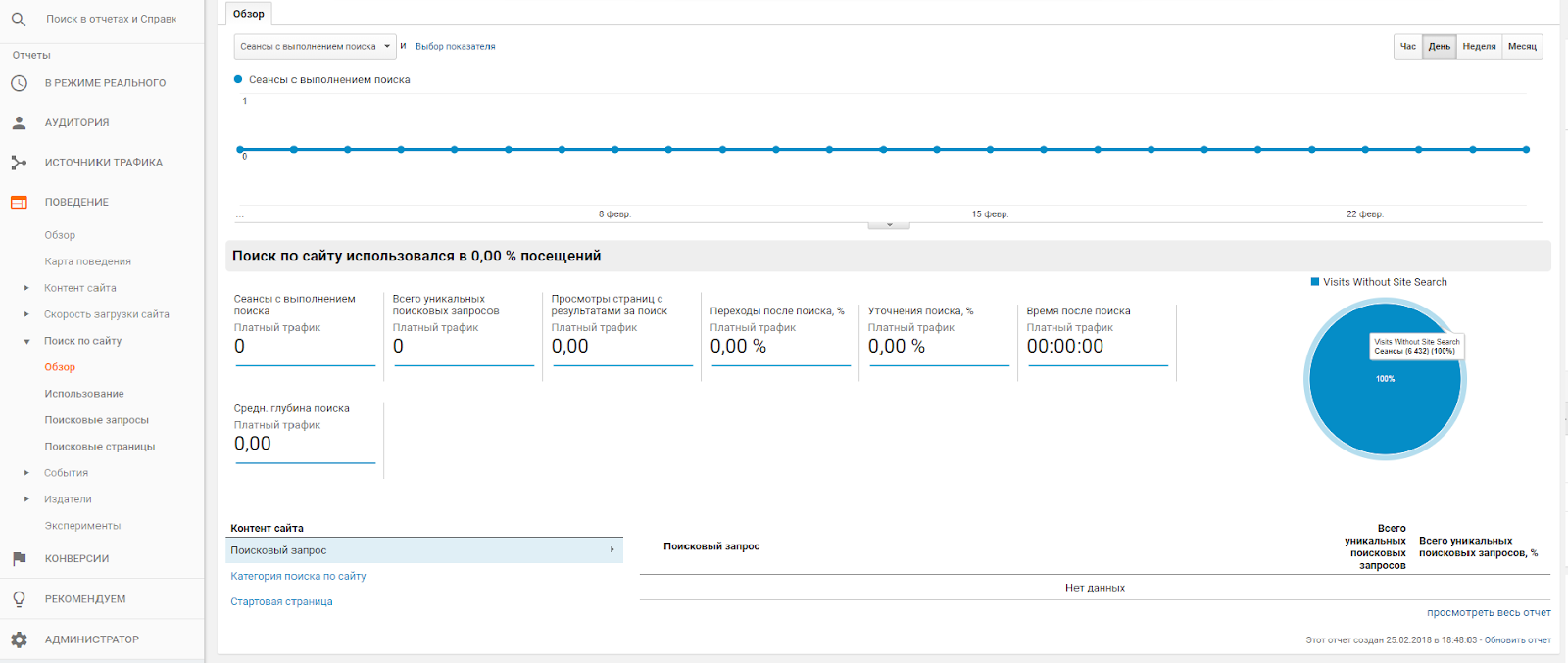 Знакомство с Google Analytics для новичков