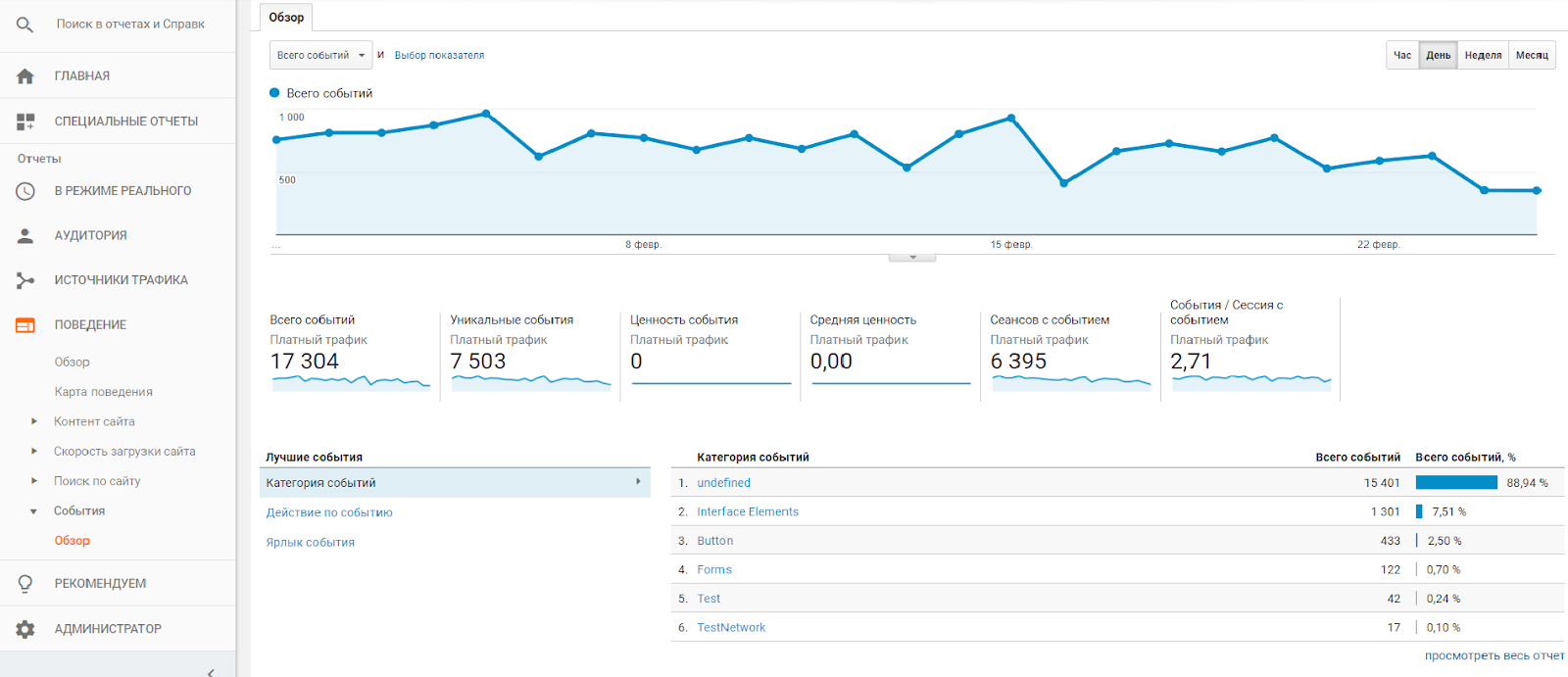 Знакомство с Google Analytics для новичков