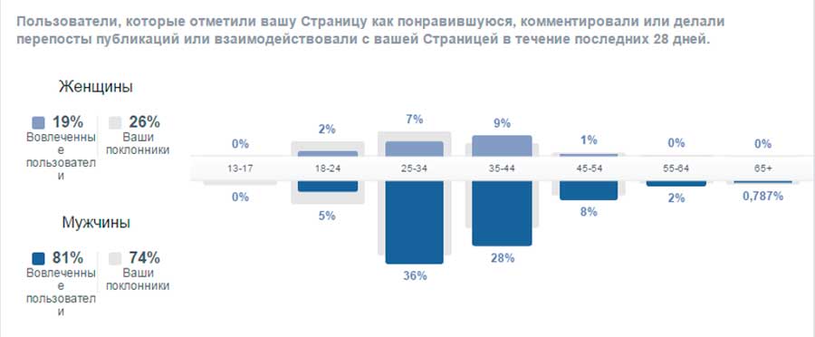 Как сэкономить на SMM и слить весь бюджет