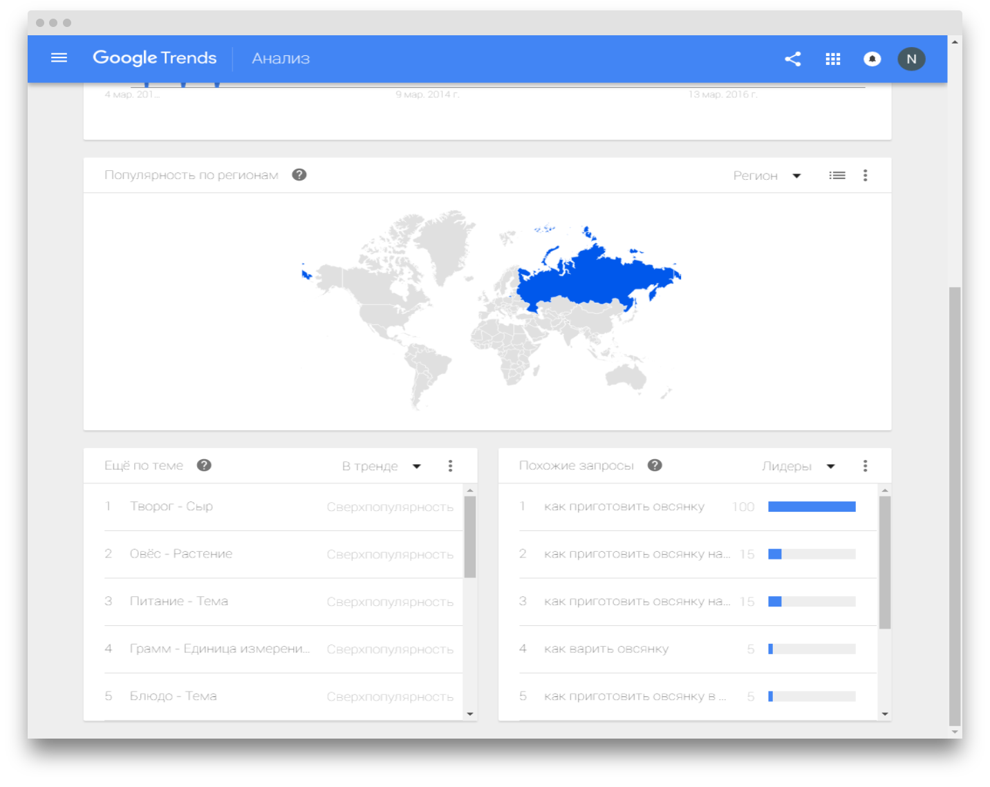 Инфографика для СМИ