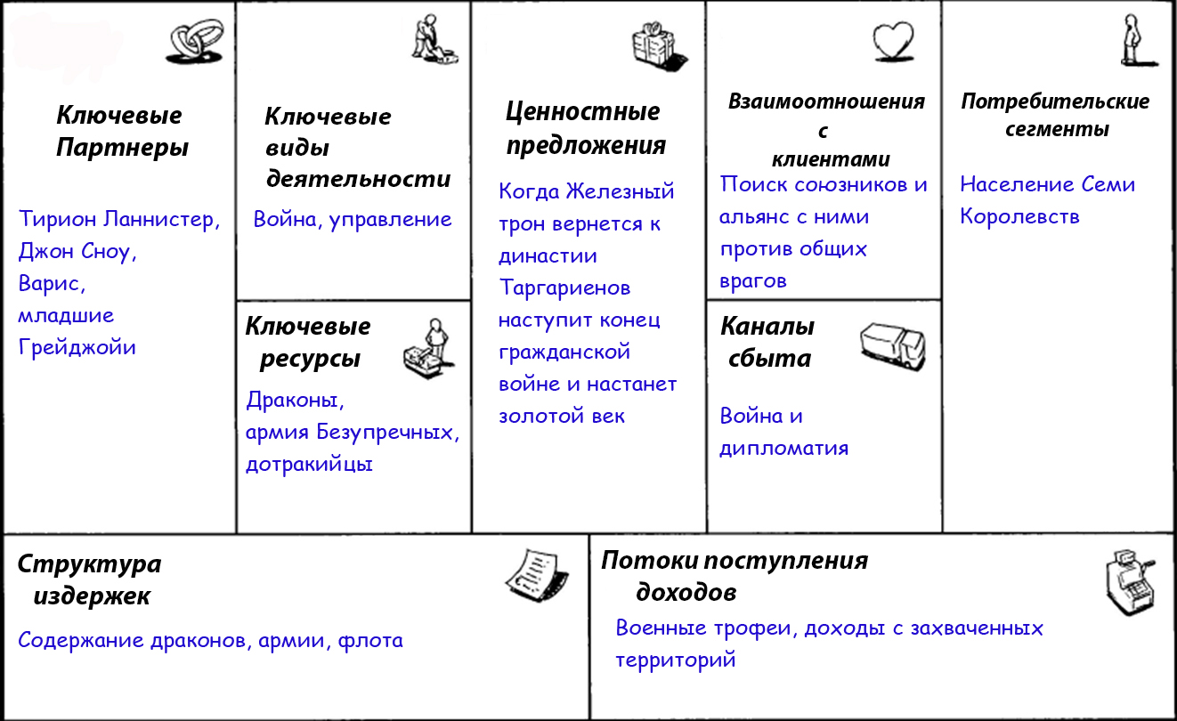 Вопросы решаемые бизнес планом