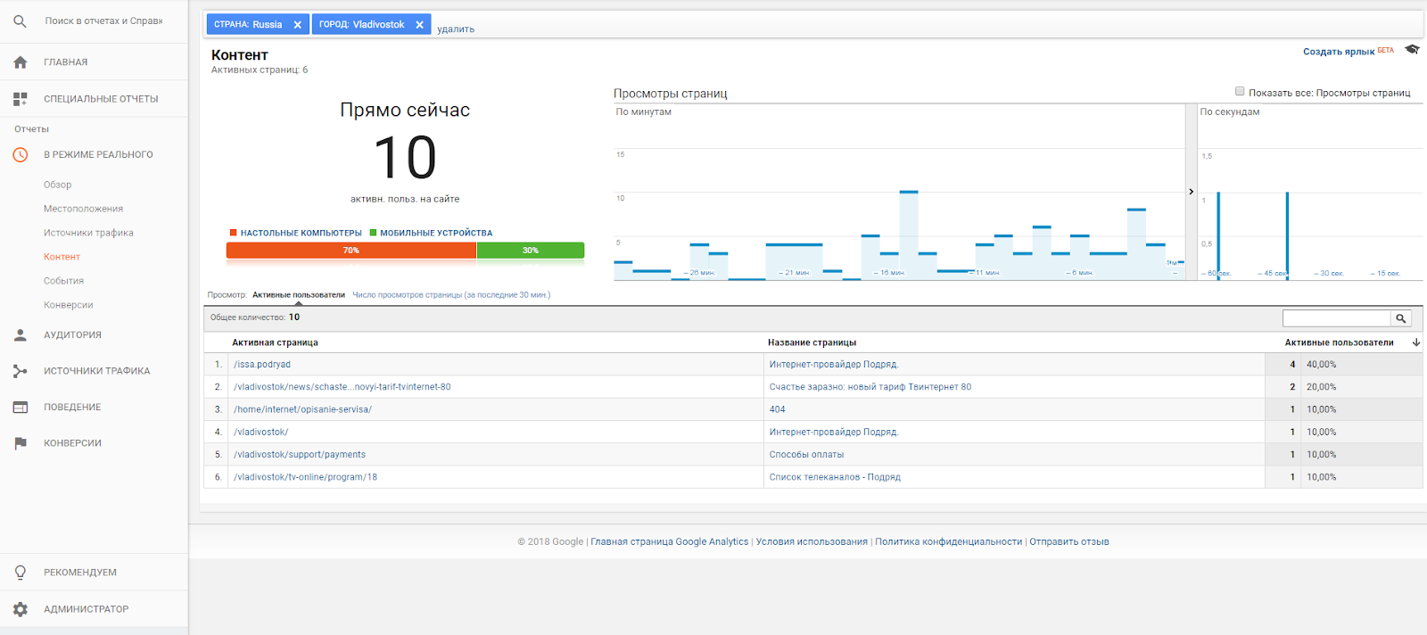 Знакомство с Google Analytics для новичков