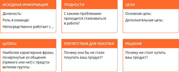 Как познакомиться с аудиторией и перейти к решительным действиям