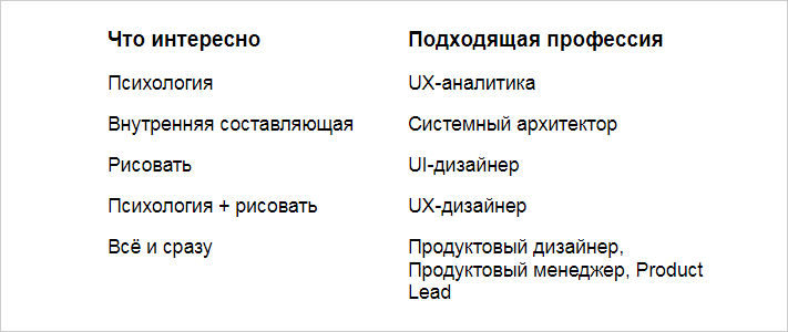 Разбираемся в дизайнерских профессиях