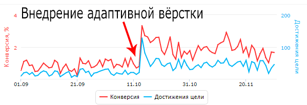 Почему падает