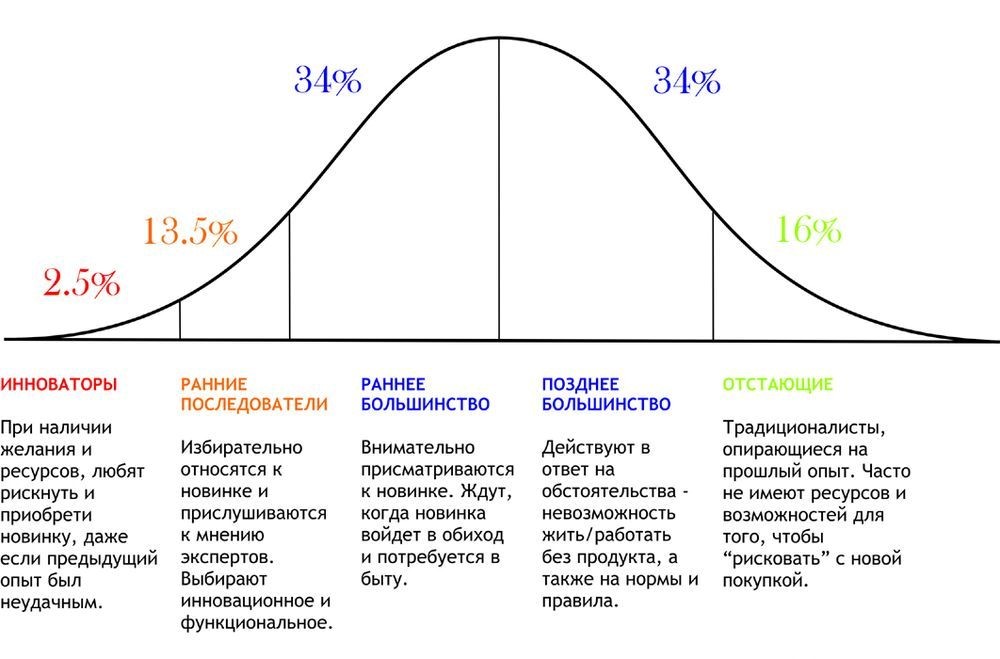 Как оценить окупаемость проекта и объём ниши рынка