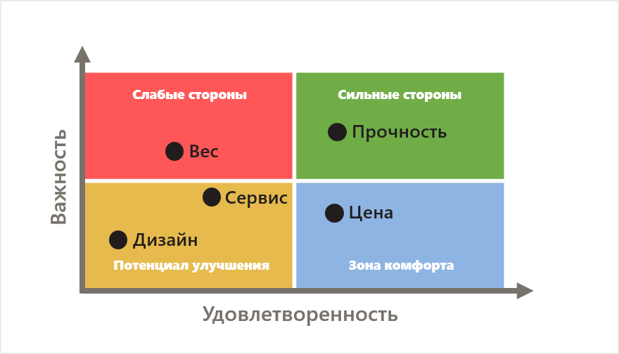 Итоги 2018: лучшие статьи о маркетинге