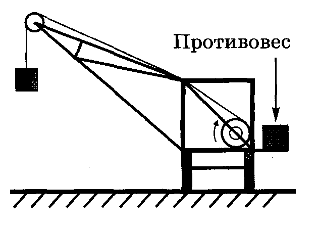 Учебник по юзабилити: Его Величество Контент