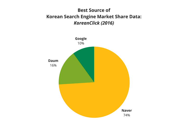 Традиции и безумие: 5 принципов успешного продвижения на корейском рынке