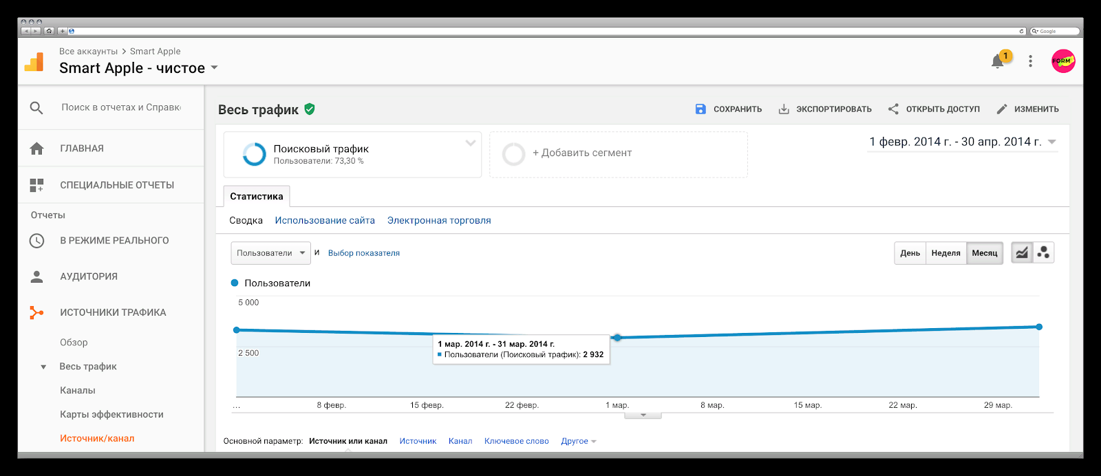 SEO-кейс: как увеличить прибыль интернет-магазина в 141 раз за 20 месяцев