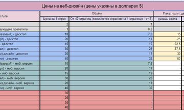 Дизайн сайта