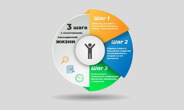 Разработка инфорграфики