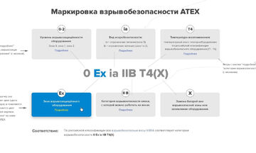 Прототип сайта