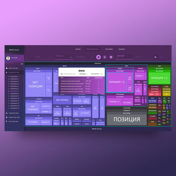 Разработка UI/UX интерфейса Treemap карты. Dashboard