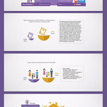 Инфорграфика. Минстрой России