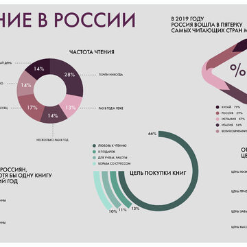 Инфографика