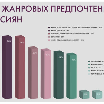 Инфографика