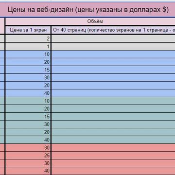 Расценки