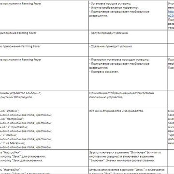 Тест-кейсы Game