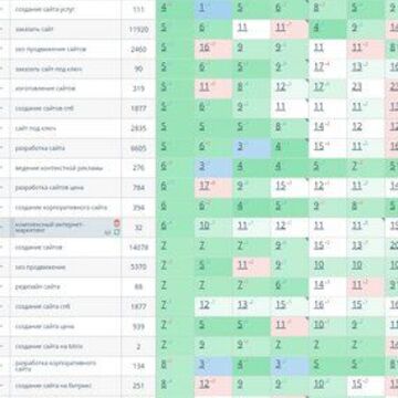 seo продвижение сайта