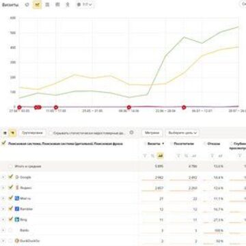 seo продвижение сайта