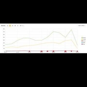 seo продвижение сайта