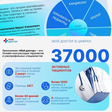 ПРЕЗЕНТАЦИИ