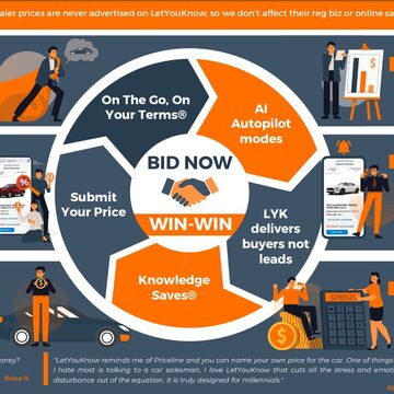 Инфографика для интернациональной компании LetYouKnow