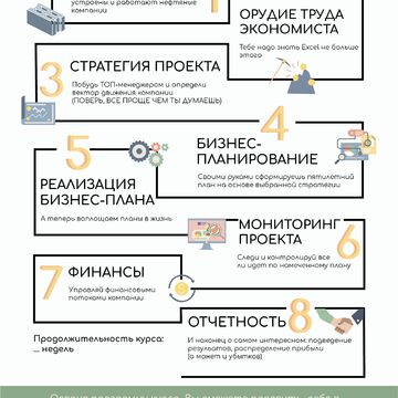 Инфографика для курса "Карьера экономиста нефтяника"
