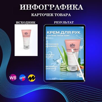 инфографика карточки для WB
