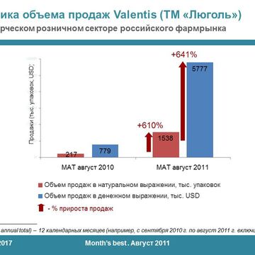 Слайд из отчета по фармрынку
