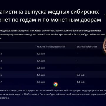 5-й слайд презентации "Сибирские монеты времен Екатерины II"