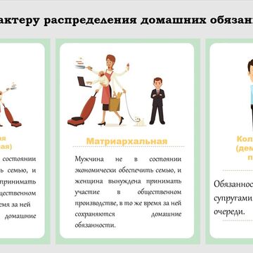 Разработка презентационного материала "Семья и её функции"