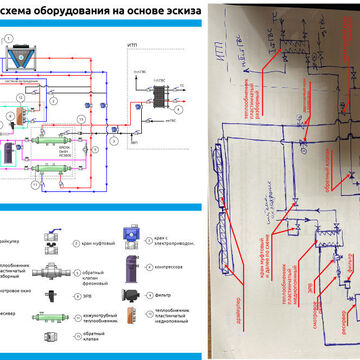 отрисовка в вектору
