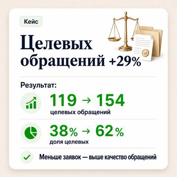 Кейс: банкротство физических лиц