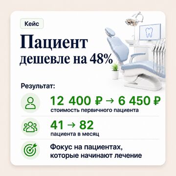 Кейс: сеть стоматологических клиник
