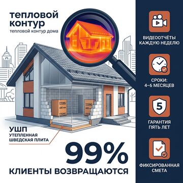 Создание  графики для поста для строй. компании
