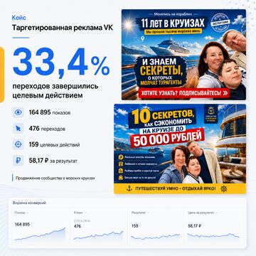 Таргетированная реклама VK: каждый третий переход целевой