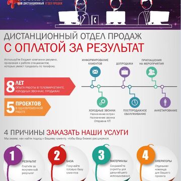 Коммерческое предложение (текст+дизайн).