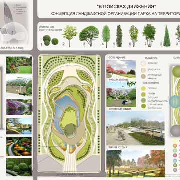Концепция ландшафтной организации территории парка