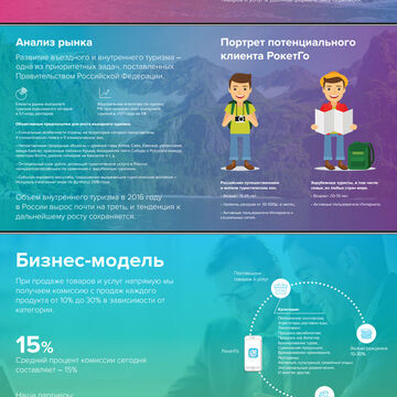 Презентация. Мобильное приложение