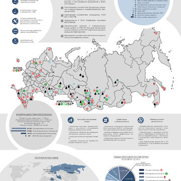 Инфографика