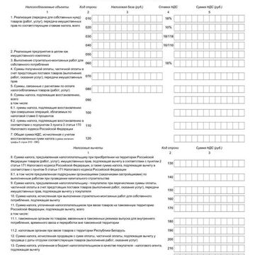 Путая декаларация