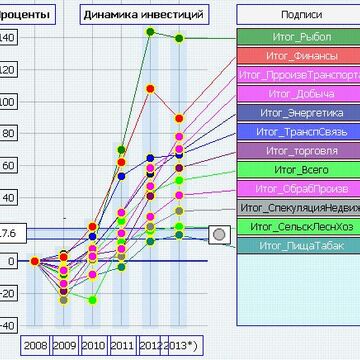 Исследование данных