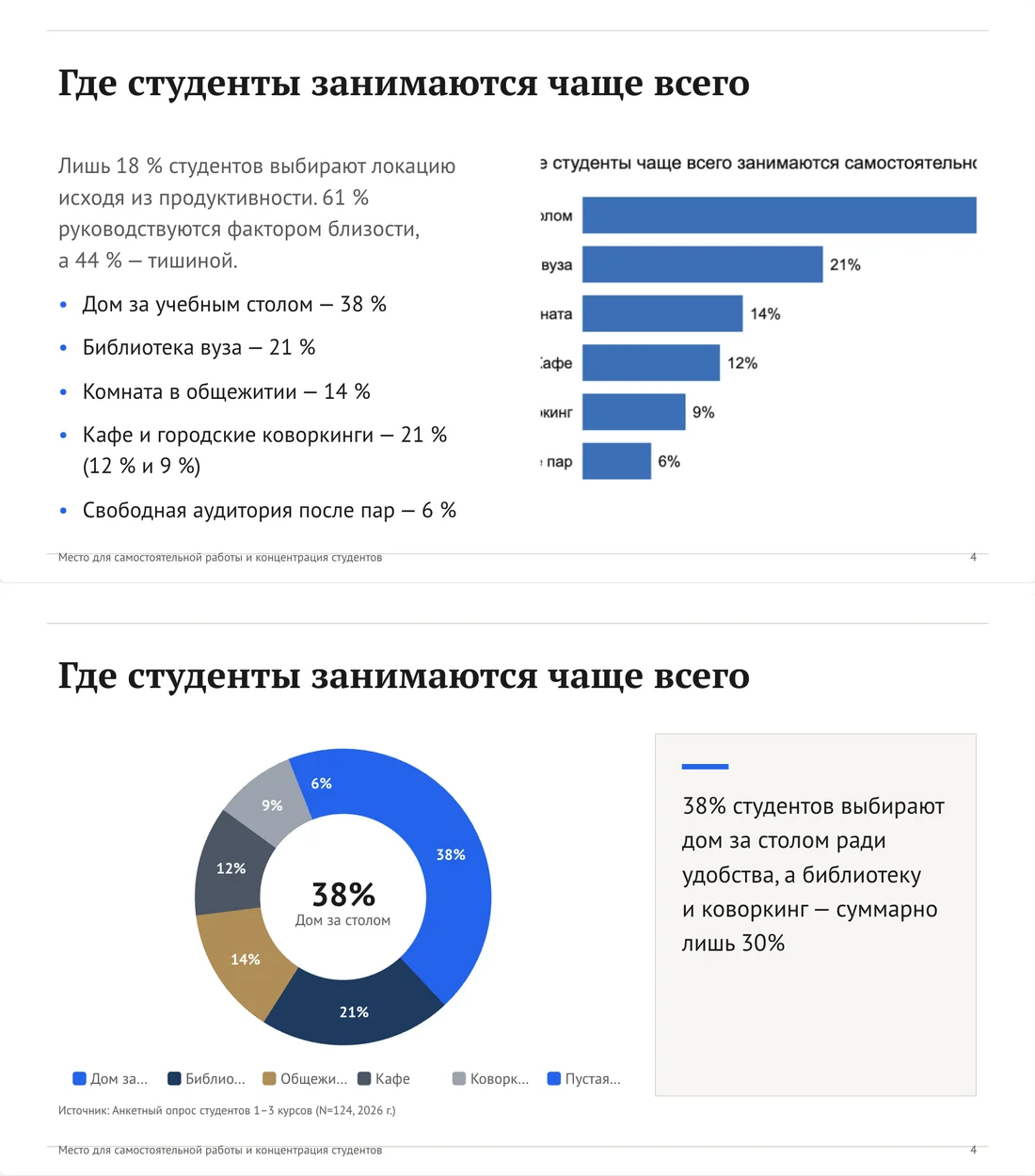 Слайд курсовой с обрезанным графиком из документа и тот же слайд с живым круговым графиком