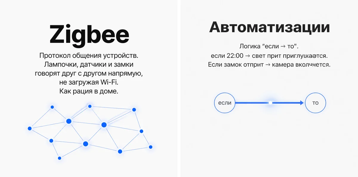 Две светлые картинки про умный дом: «Zigbee» без ошибок и «Автоматизации» с опечатками в мелком тексте