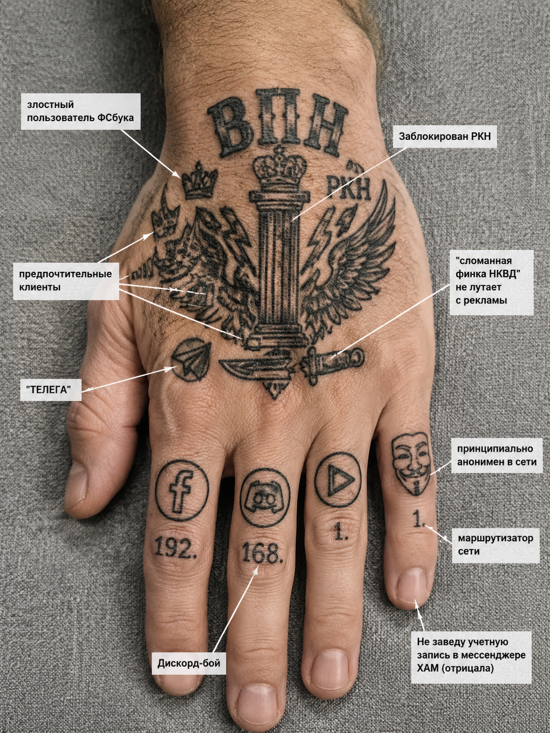 Тату на руке