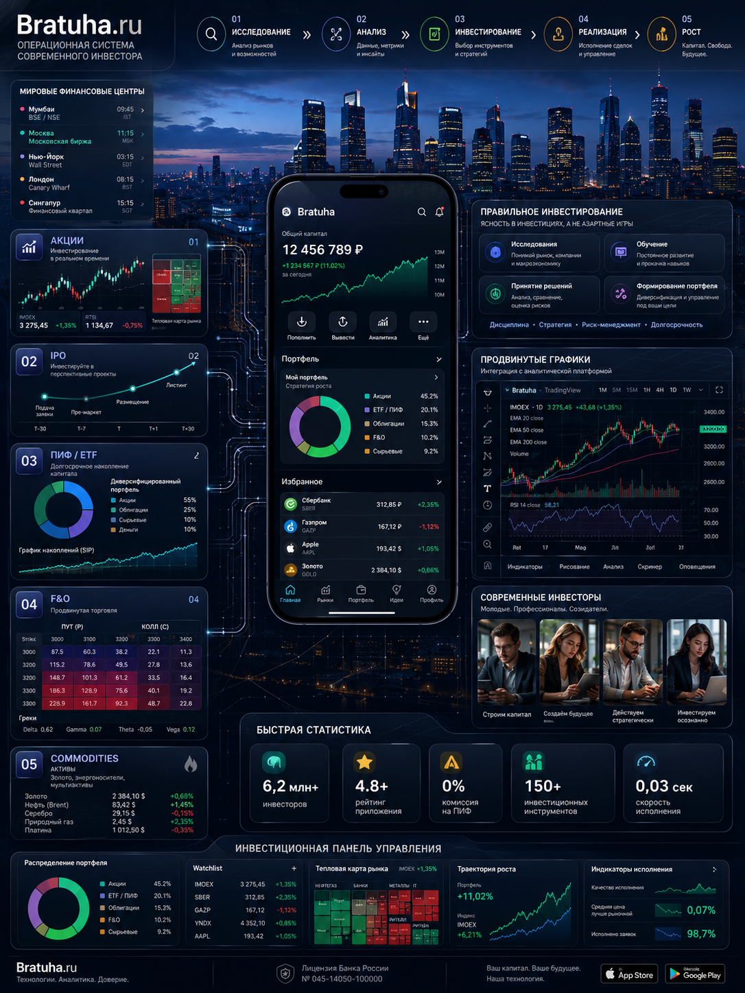SMM-инфографика