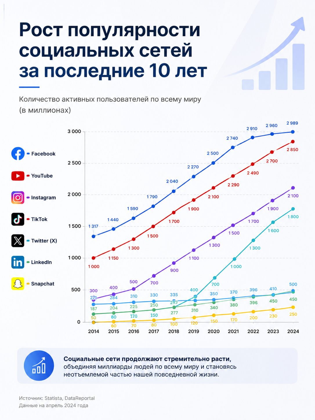 Слайд с диаграммой